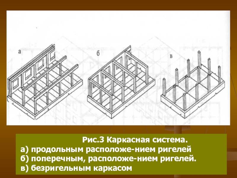 Что такое ригель и чем он отличается от балки