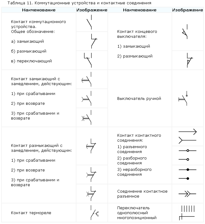 Условные обозначения в электрических схемах по гост