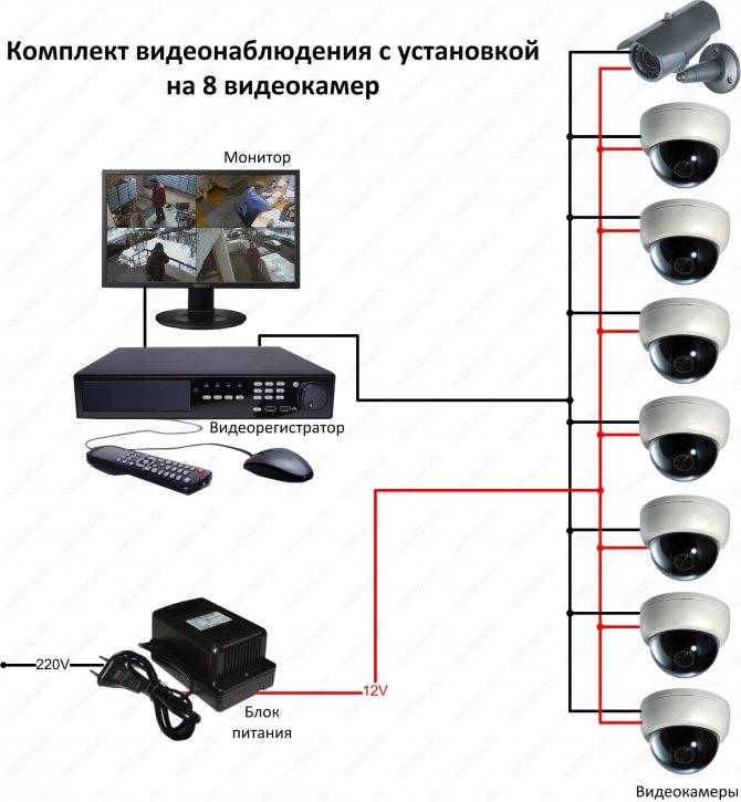 Как установить видеонаблюдение своими руками дома или на даче
