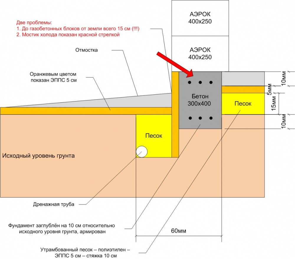 Какой фундамент выбрать для дома из газобетона - блог о строительстве