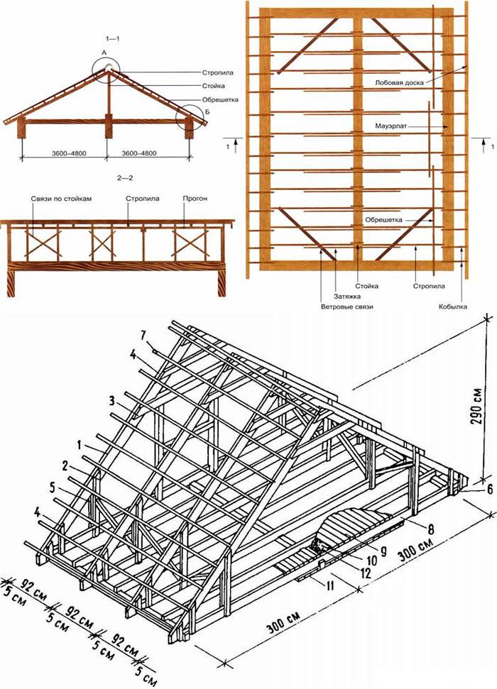 Мансардная крыша своими руками: чертежи стропильной системы, основы .