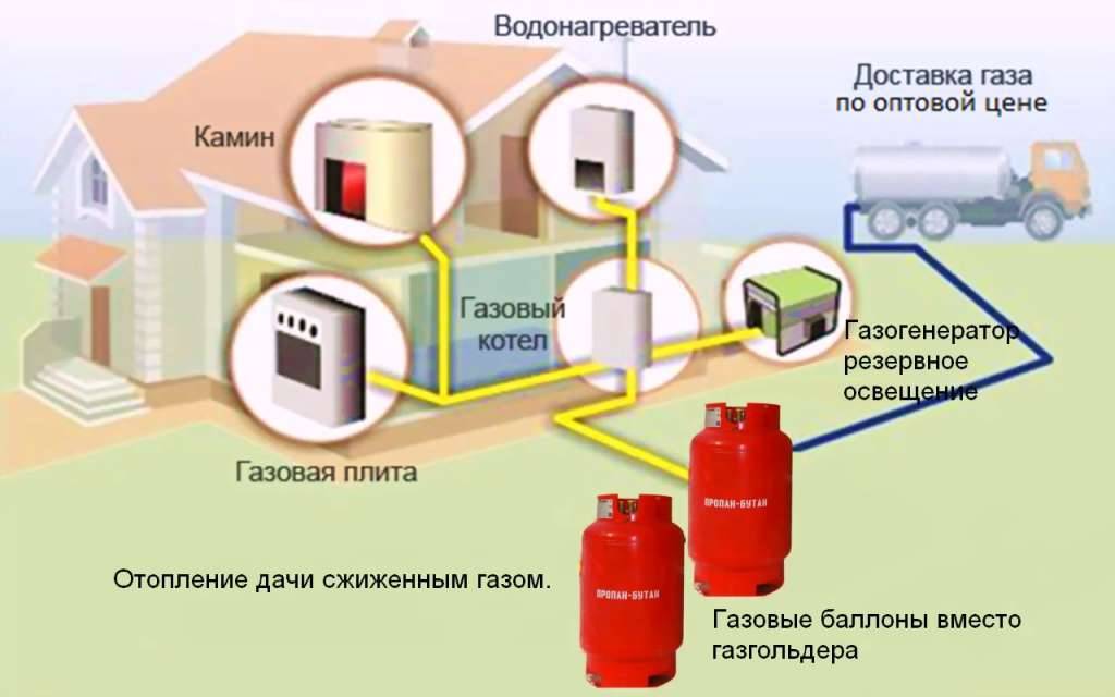Газовая колонка на сжиженном (баллонном) газе — расход, требования, выбор