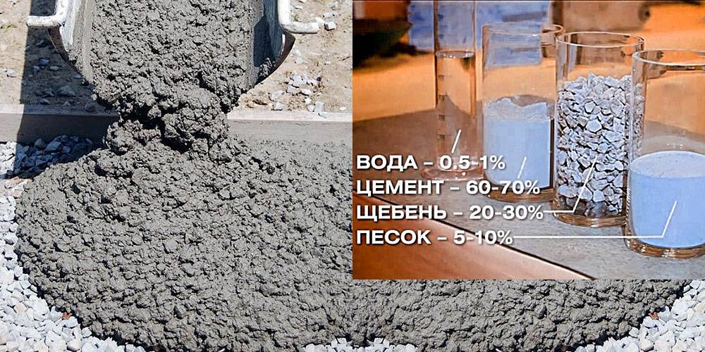 Как замешивать бетон в бетономешалке: пропорции, порядок загрузки, технология процесса