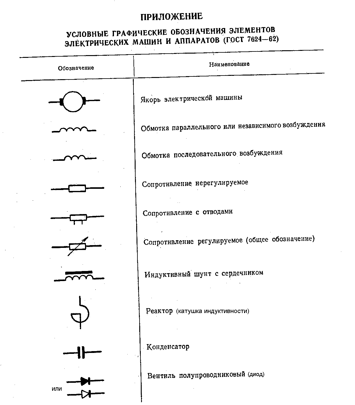 Гост на обозначение кабеля на схеме