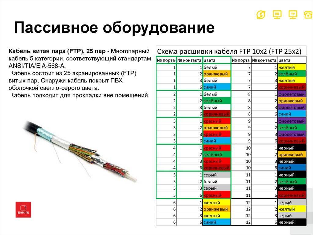 Белый провод: плюс или минус, цветовое обозначение заземления и нуля на проводах