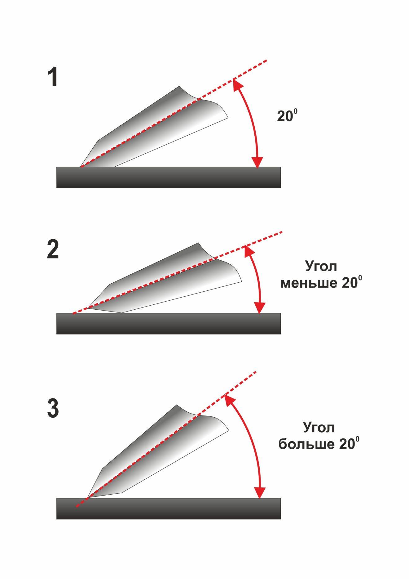 Выставить угол. Как понять угол заточки ножа. Как выставить угол заточки ножа. Угол заточки фаски ножа. Оптимальный угол заточки кухонных ножей.