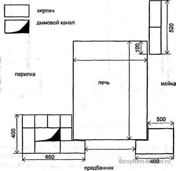 Кирпичная печь для бани с топкой из предбанника чертежи