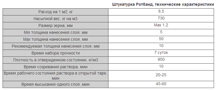 Каков расход фасадной штукатурки на 1м2 в зависимости от вида штукатурной отделки