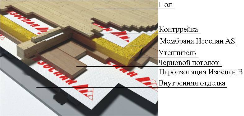 Изоспан