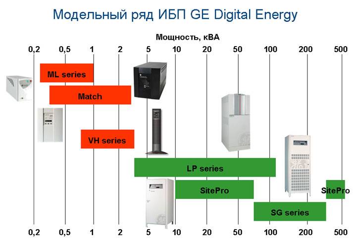 На сколько хватит ибп. Таблица расчета ИБП по мощности. Таблица подбора АКБ для ИБП. Сравнительная таблица выбора ИБП. Таблица подбора ИБП для компьютера.