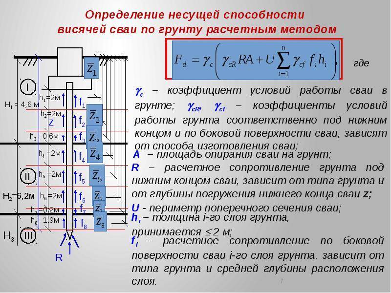Несущая способность грунтов / каркасный дом своими руками