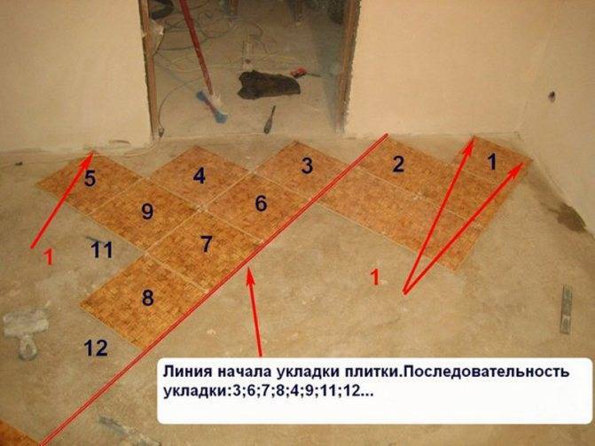 Напольная плитка для прихожей и коридоров – выбираем тип, качество и дизайн
