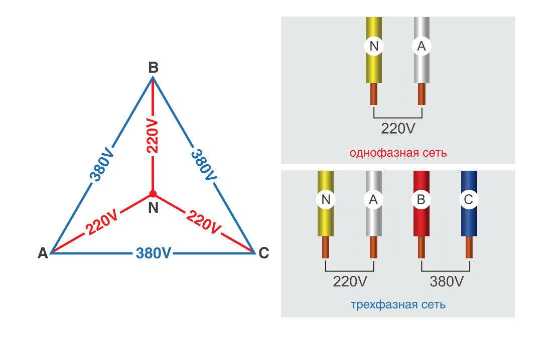 Фаза и ноль в электрике - назначение фазного и нулевого провода