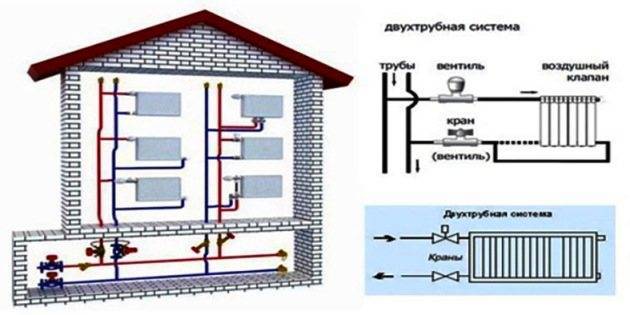 Как сделать отопление в частном доме своими руками – подробное руководство по устройству отопительной системы