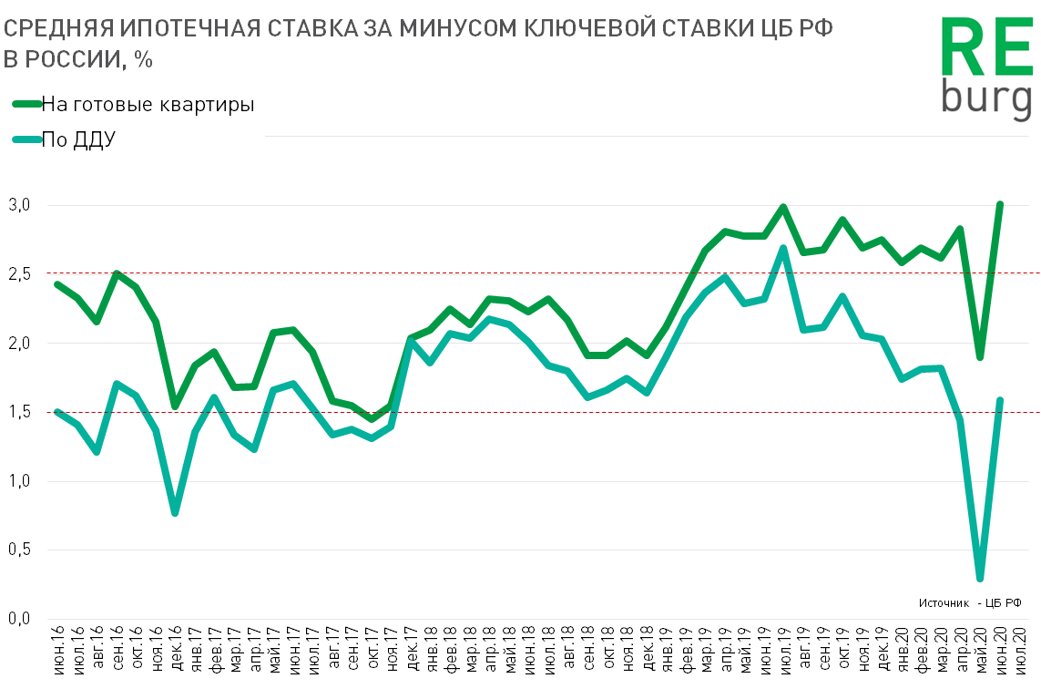 Доходность номеров гостиниц в москве снизилась в 2020 году на 63%