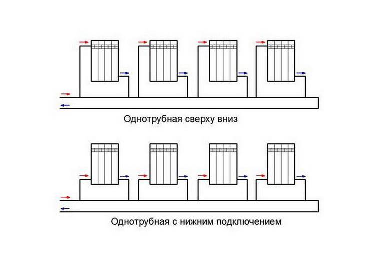 Однотрубная горизонтальная схема отопления