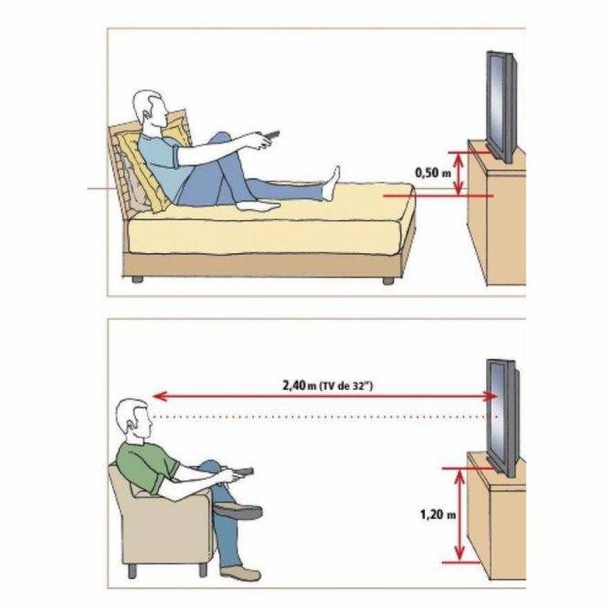 На какой высоте вешать телевизор: на каком уровне закрепить от пола, оптимальная высота для установки