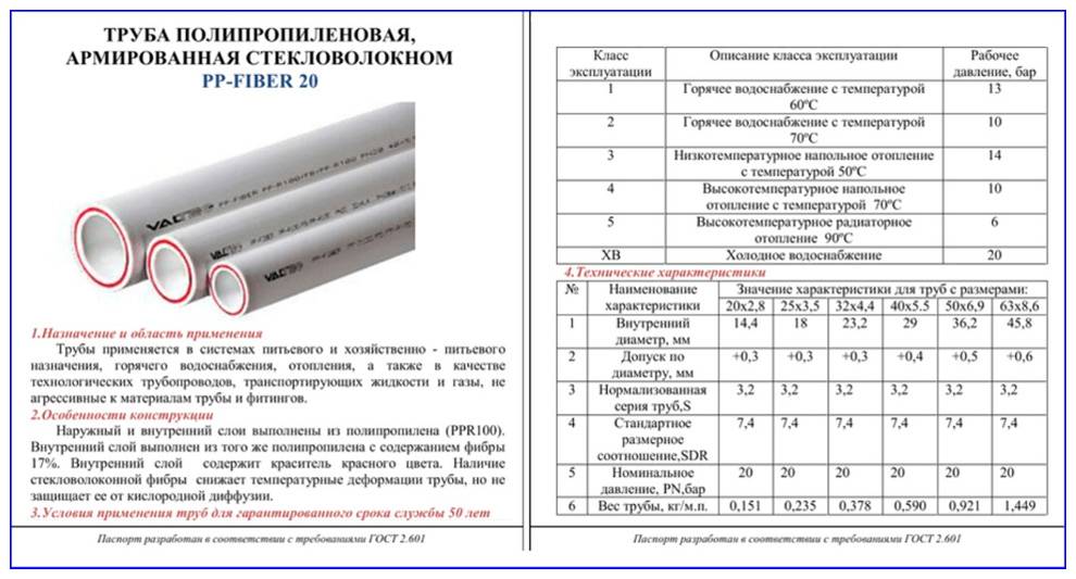 Проект производства работ монтаж отопления