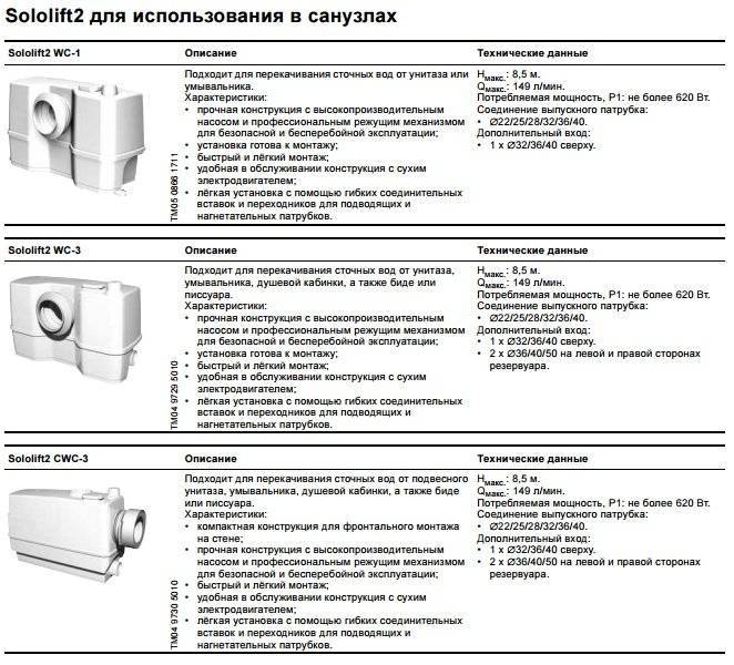 Неисправности и ремонт канализационных насосов grundfos sololift2 (сололифт) - мужик в доме.ру