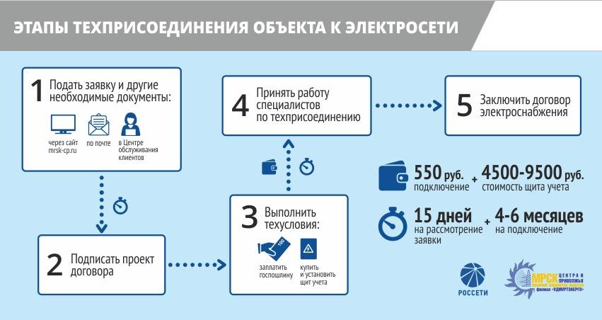 Тп рф портал технологическое присоединение заявка образец заполнения