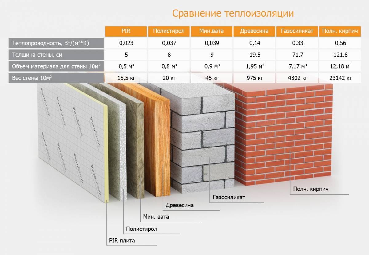 Утеплители для стен: какой из них лучший и как выбрать, виды материалов