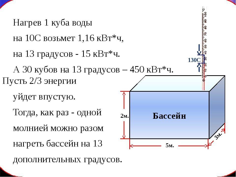 Сколько литров в ванне - e-usadba.ru