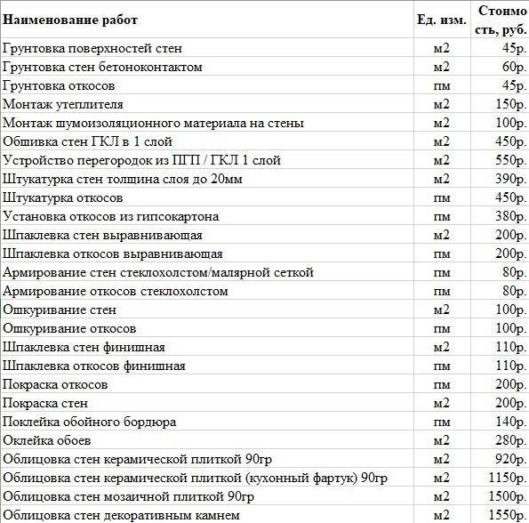 Расценки на фасадные работы прайс лист. Расценки на отделочные. Строительно отделочные расценки. Расценки на ремонт. Расценка на строительные отделочные.