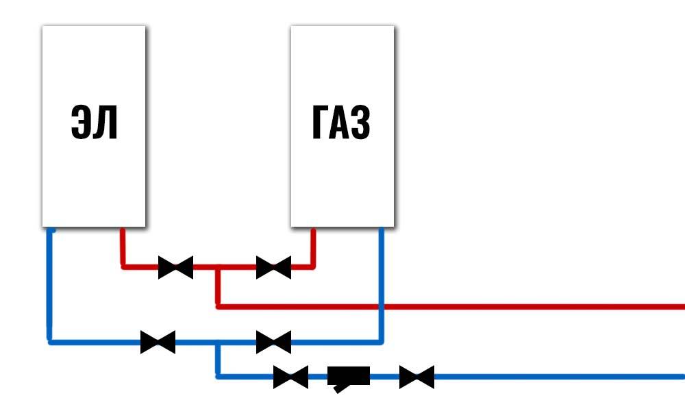 Инструкция по монтажу, обвязке и подключению к сети электрокотла