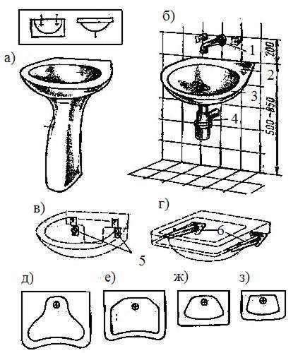 Как крепить раковину к тумбочке в ванной