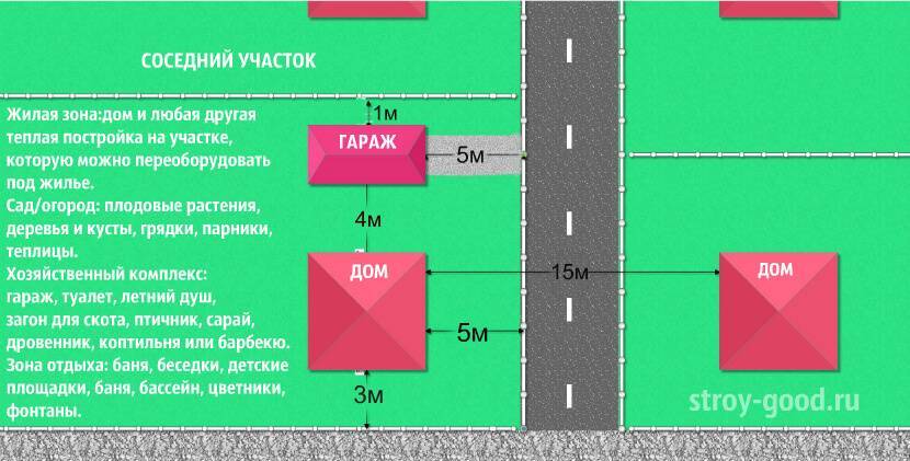 Создать схему расположения дома на земельном участке онлайн