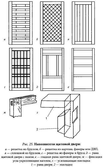 Деревянные двери своими руками: простая технология изготовления | двери дома