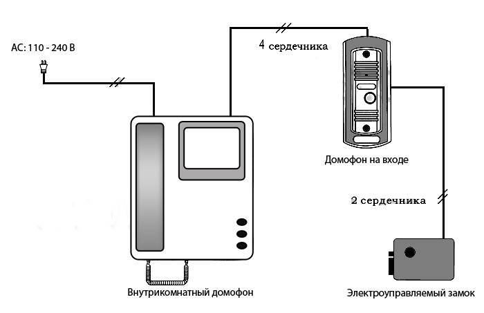 Вызывная панель домофона схема принципиальная - tokzamer.ru