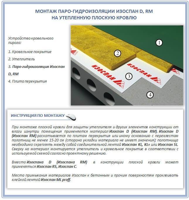 Пароизоляционная пленка для потолка бани: способы и материалы пароизоляции и гидроизоляции - фольга, изоспан и другие материалы