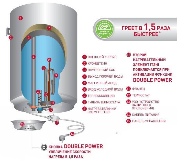 Топ-10 лучших электрических проточных водонагревателей для квартиры и дачи: рейтинг 2021-2022 года, технических характеристики и отзывы покупателей