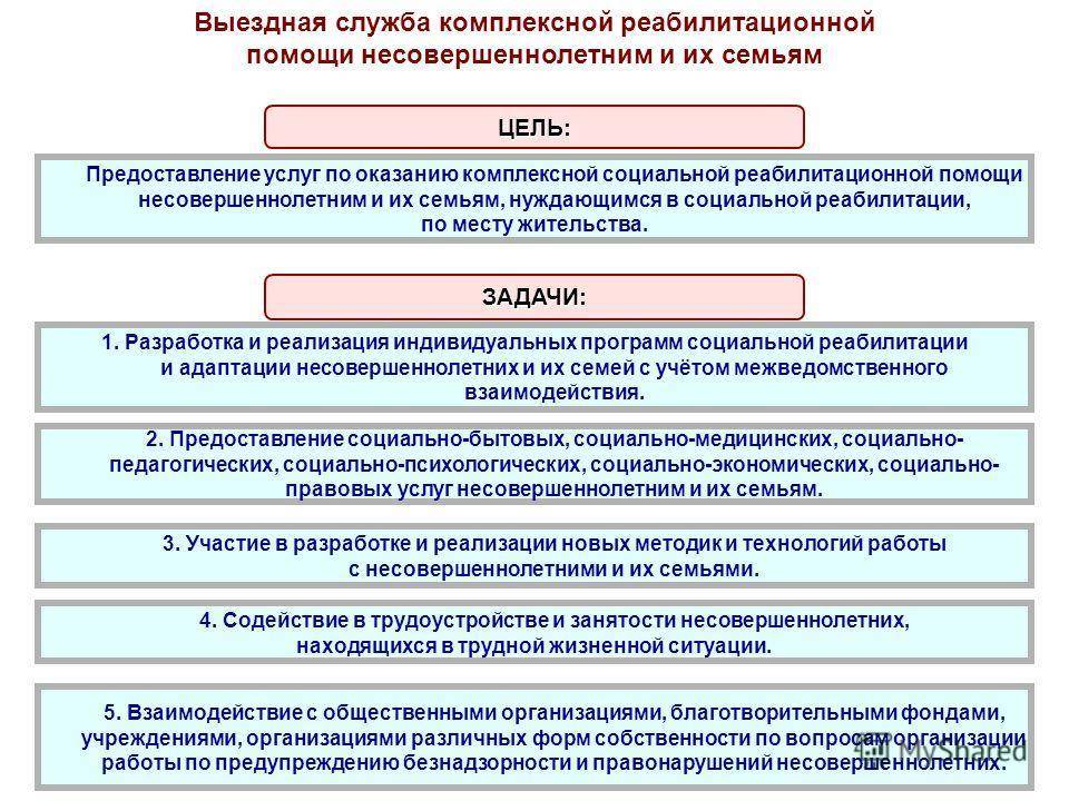 Общественный совет при минстрое россии подвел итоги работы за 2020 год