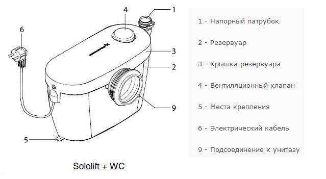 Подключение сололифта к канализации схема подключения
