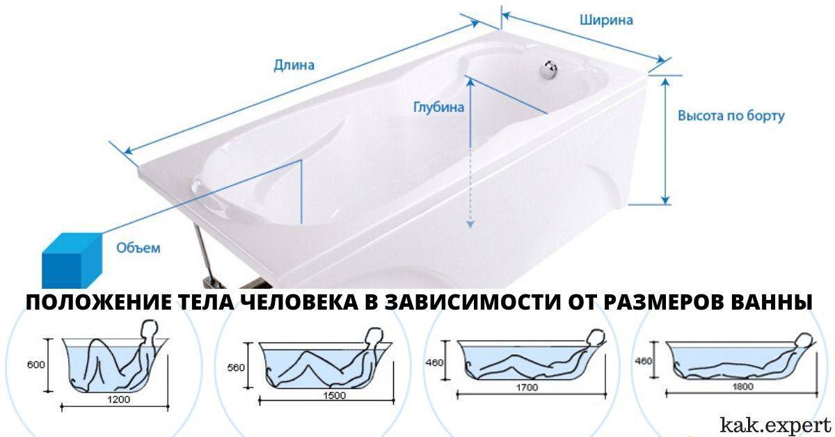 Топ 20 лучшие ванны ( рейтинг 2021)