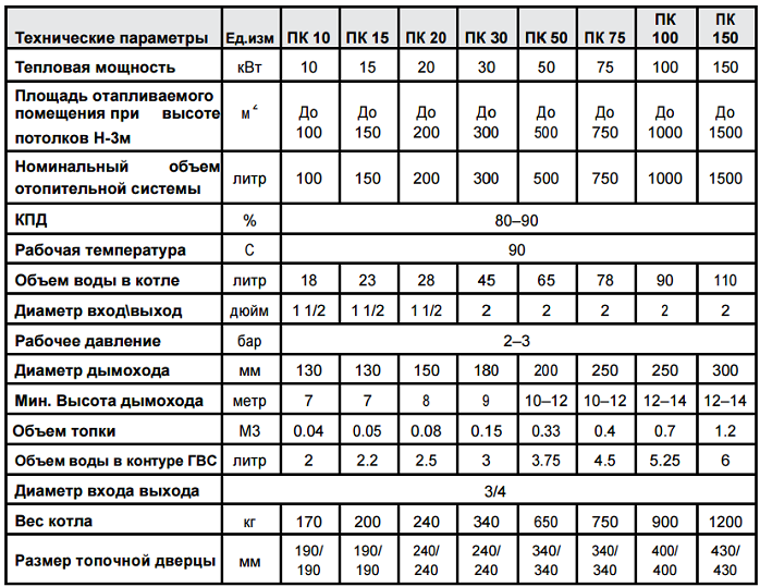 Как рассчитать мощность электрокотла для отопления частного дома по площади