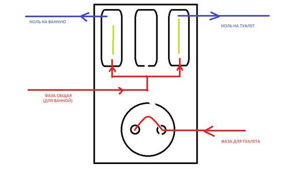 Какие есть нормы и правила при электромонтаже розеток и выключателей?