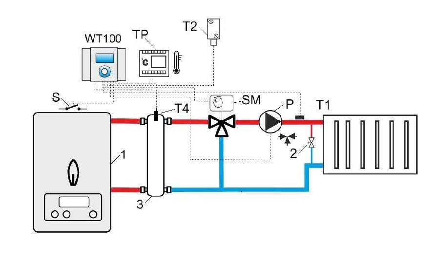 Автоматика для циркуляционного насоса отопления, ибп, терморегуляторы, таймеры