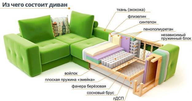 Интерьер зала с угловым диваном: дизайн, фото гостиной с угловым диваном