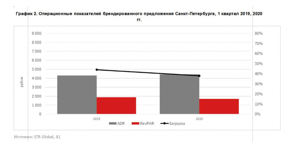 Отели москвы и петербурга готовятся к провальному спаду в апреле и мае