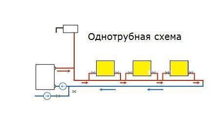 Система отопления ленинградка: схема и рекомендации по монтажу
