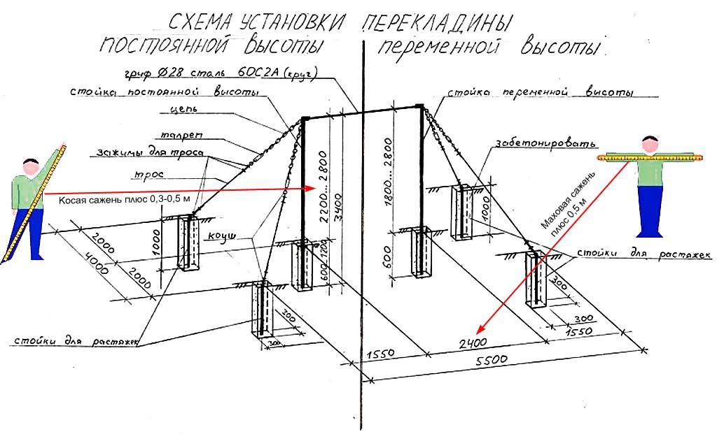 Схема турника для подтягивания