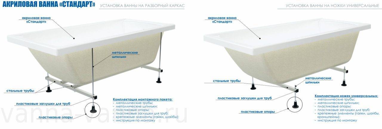 Каркас для ванной: руководство по изготовлению каркаса для акриловой и чугунной ванны, сборка, обзор моделей, 110 фото