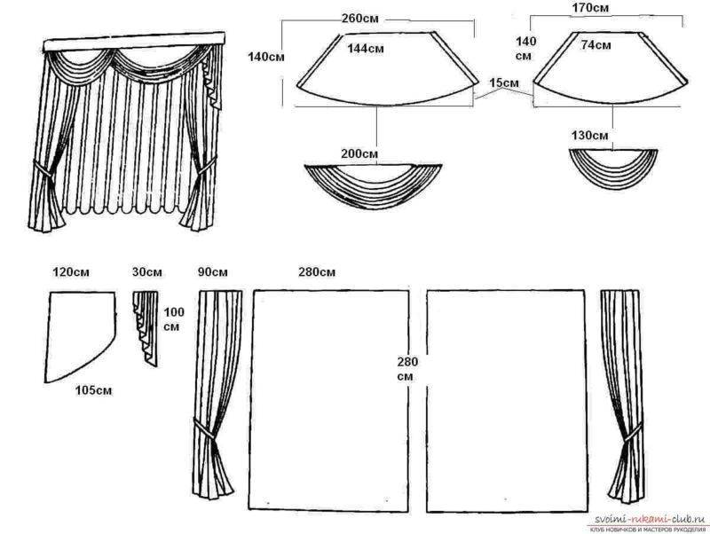 Пошив тюли своими руками: инструкция и правила (фото и видео)