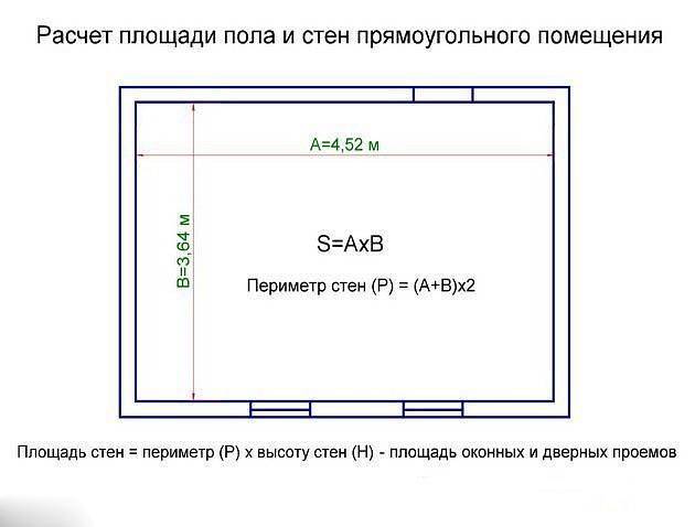 Измерение площади помещения и расчет количество стройматериала