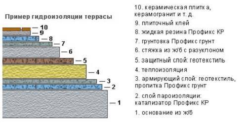 Виды керамической плитки для стен и потолков и их характеристики - все о строительстве, инструментах и товарах для дома