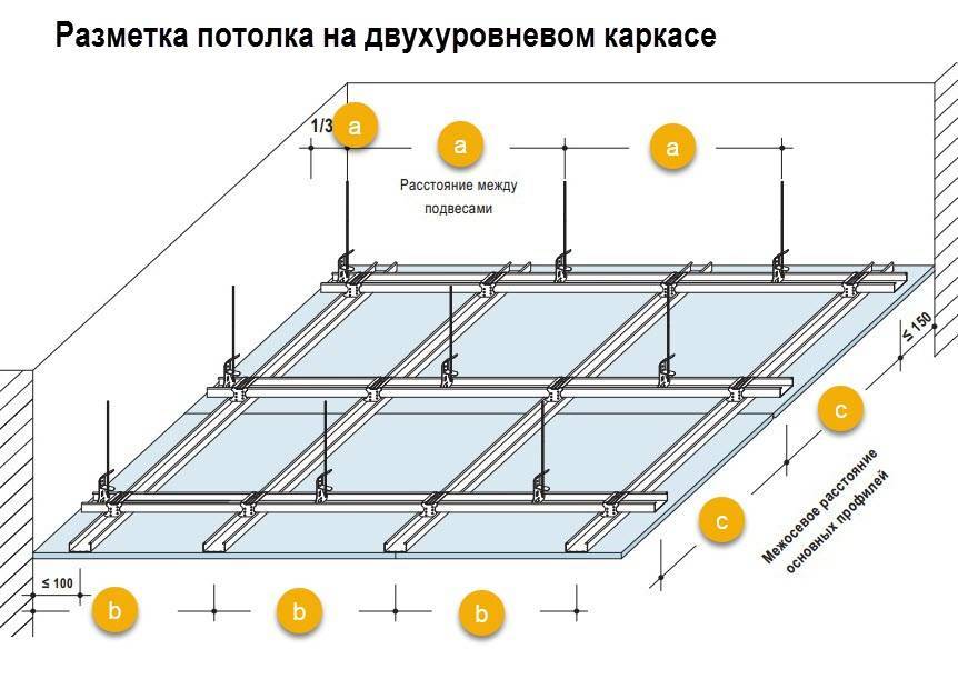 Каркас для потолка из гипсокартона: как сделать монтаж своими руками потолочной подвесной конструкции, фото и видео инструкция