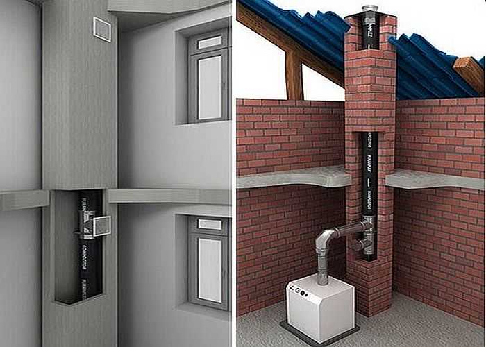 Дымоходы для газового котла в частном доме: разновидности и особенности устройства